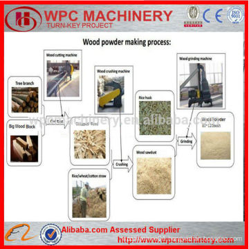 CE certificated Automatic Wood Pulverizer for wood shavings, sawdust, rice husk